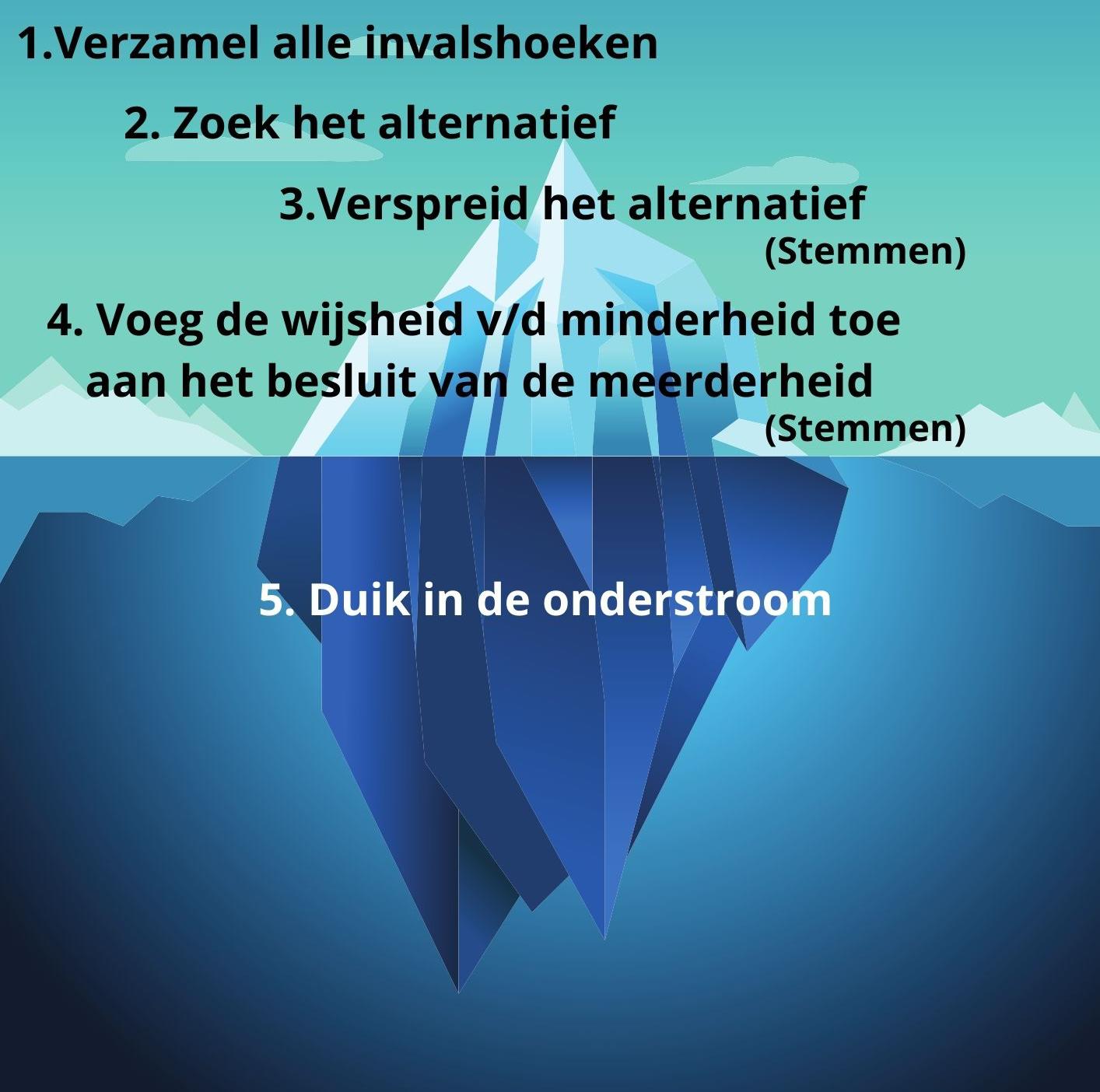 DD graphic